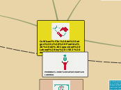 Calificación de origen y  Perdida  de C...- Mapa Mental