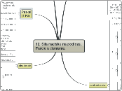 12. Sila nacisku na podloze.Parcie a cisni...- Mind Map