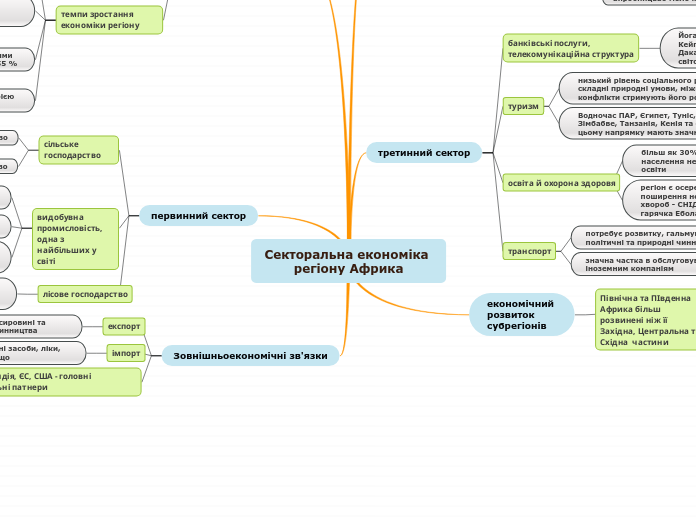 Секторальна економіка регіону Африка