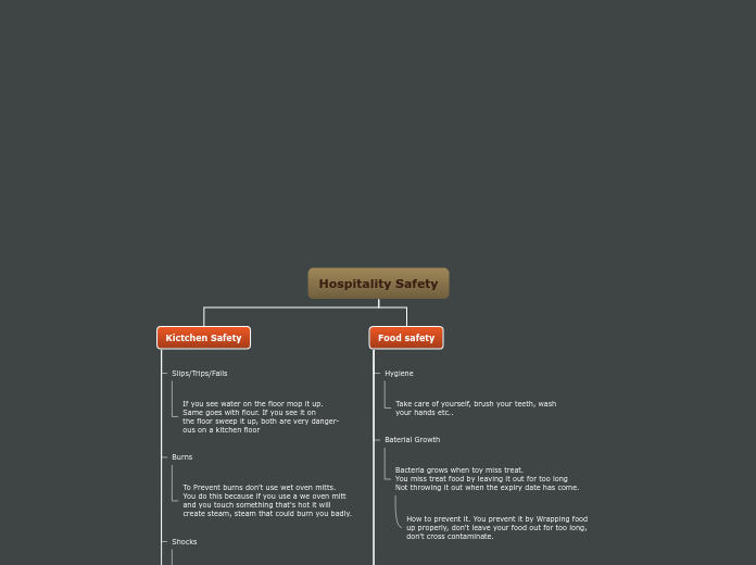 Hospitality Safety - Mind Map