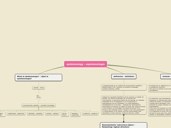 epistemology - espistemologia - Mapa Mental