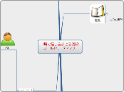 一瞬で信じ込ませる話術コールドリーディング - マインドマップ