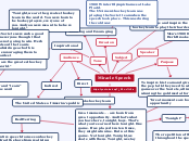 Speech Analysis