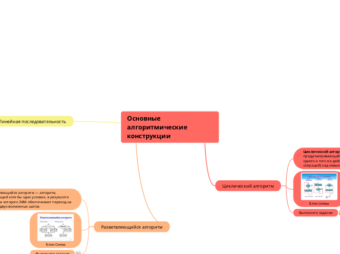 Основные алгоритмические констру...- Мыслительная карта