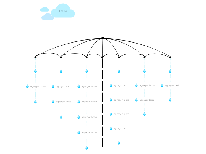 Rain-storming (Lluvia de ideas) - Mind Map