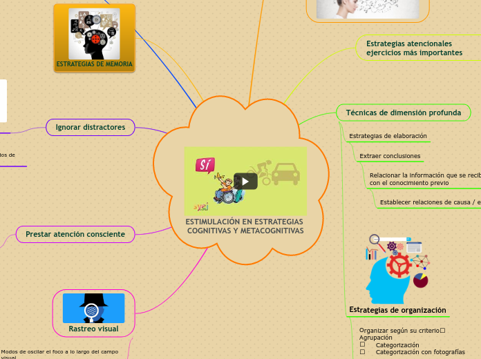 ESTIMULACIÓN EN ESTRATEGIAS COGNITIVAS Y METACOGNITIVAS