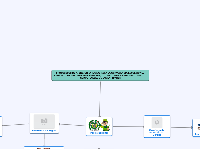 PROTOCOLOS DE ATENCIÓN INTEGRAL PARA LA CONVIVENCIA ESCOLAR Y EL EJERCICIO DE LOS DERECHOS HUMANOS,         SEXUALES Y REPRODUCTIVOS                     COMPETENCIAS DE LAS ENTIDADES