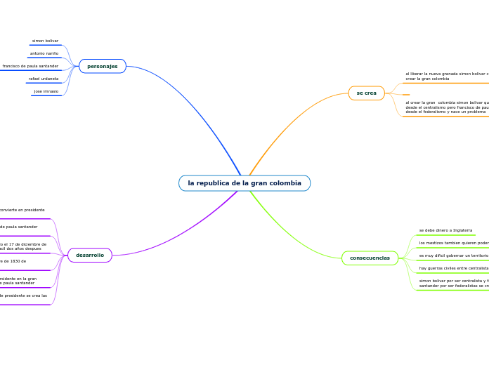 la republica de la gran colombia