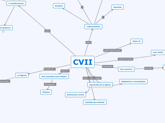 CVII - Mapa Mental