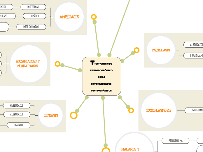 TRATAMIENTO FARMACOLÓGICO PARA ENFERMED...- Mapa Mental