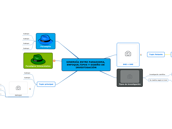 SINERGÍA ENTRE PARADIGMA, ENFOQUE,TIPOS Y DISEÑO DE INVESTIGACIÓN