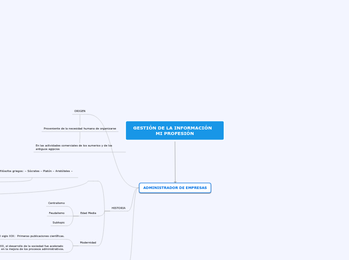 GESTIÓN DE LA INFORMACIÓN   MI PROFESIÓN