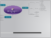 Mapa Conceptual Educacion a Distancia