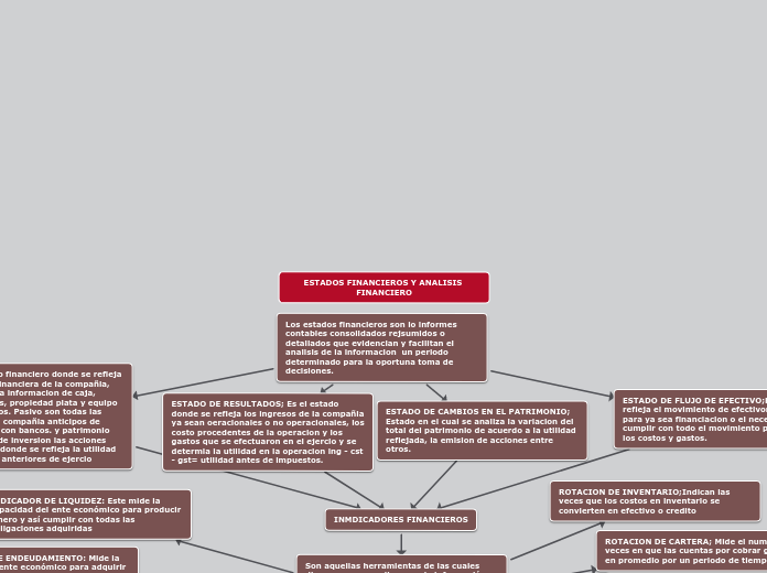 Qué es management y el clima organizacional