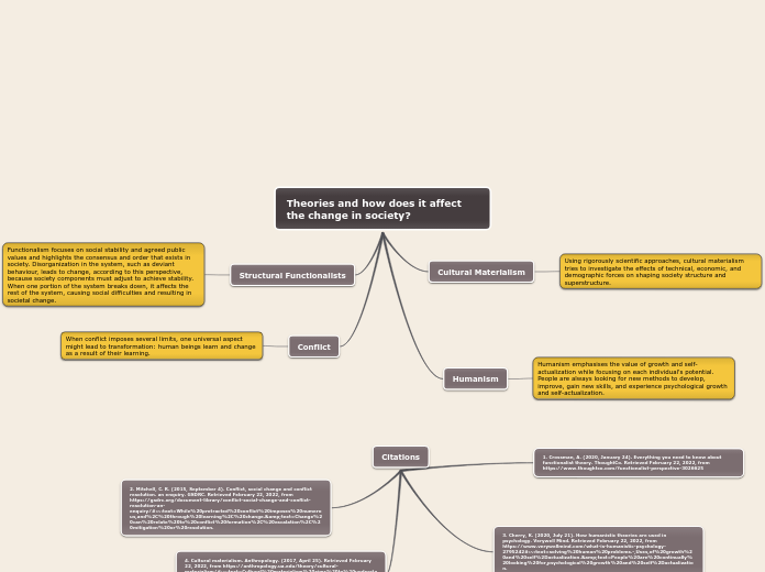 Theories and how does it affect the change in society?