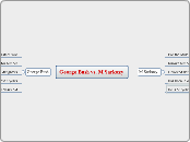 George Bush vs. M Sarkozy - Mind Map