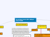 Investigacion  Operativa 2 - Mapa Mental