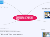 MODELOS TEÓRICOS EXPLICATIVOS DE LAS AL...- Mapa Mental