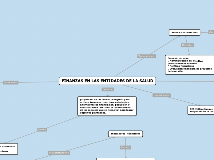 FINANZAS EN LAS ENTIDADES DE LA SALUD