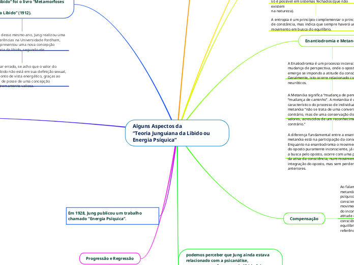 Alguns Aspectos da “Teoria Junguiana da Libido ou Energia Psíquica”