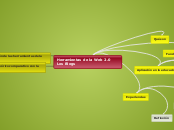 Herramientas de la Web 2.0 Los Blogs - Mapa Mental