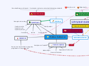 Sample Mind Map