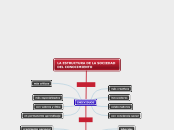 LA ESTRUCTURA DE LA SOCIEDAD DEL CONOCIMIENTO