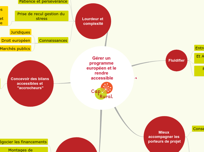 Gérer un programme européen et le rendre accessible