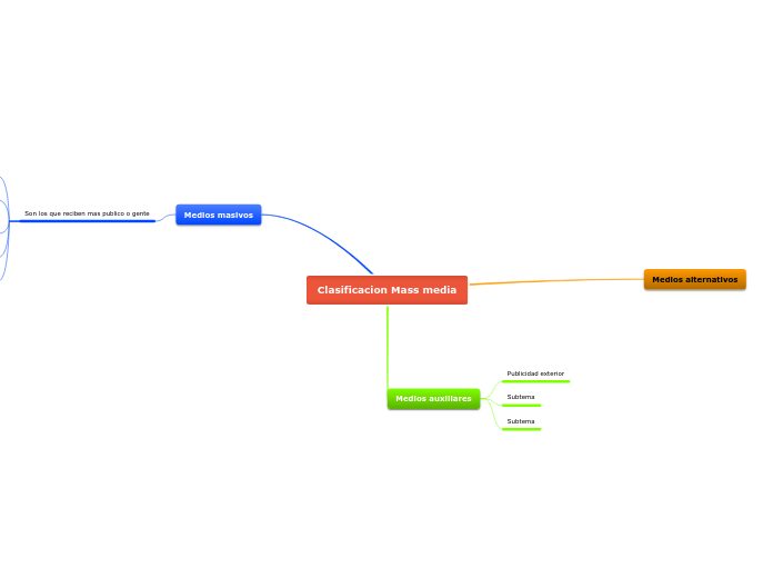 Clasificacion Mass media