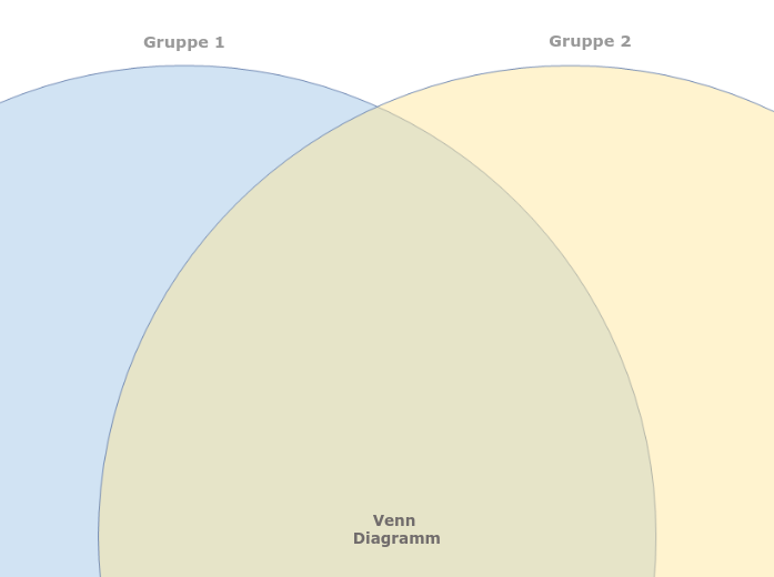 Leere Venn Diagramm