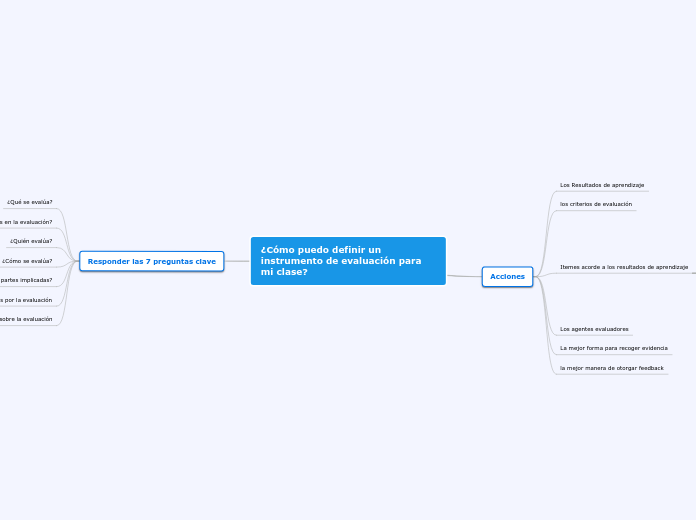 ¿Cómo puedo definir un instrumento de e...- Mapa Mental