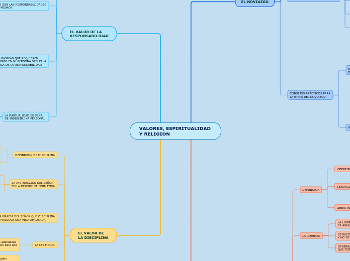 VALORES, ESPIRITUALIDAD Y RELIGION