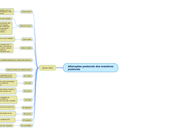 Alterações posturais dos membros posturais