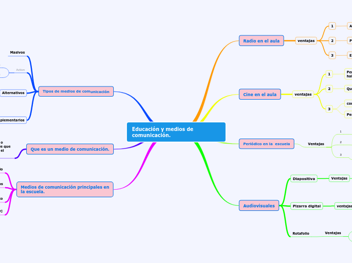 Educación y medios de comunicación.