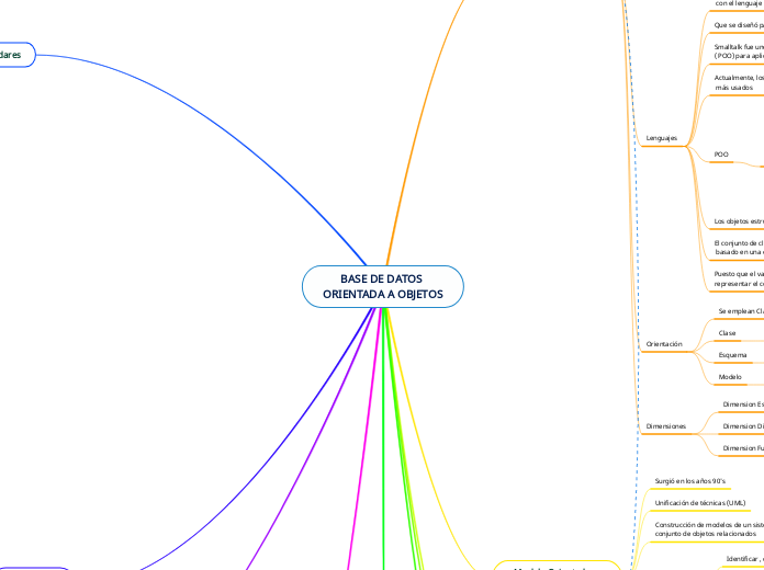 BASE DE DATOS ORIENTADA A OBJETOS