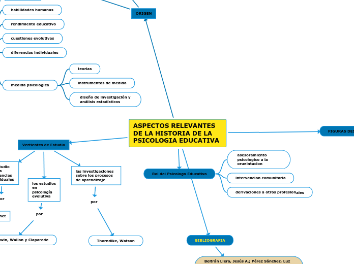 ASPECTOS RELEVANTES DE LA HISTORIA DE LA PSICOLOGIA EDUCATIVA