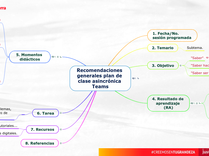 Recomendaciones generales plan de clase...- Mapa Mental