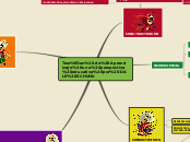 Teorías de Aprendizaje una perspectiva ...- Mapa Mental