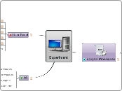 Experiment - Mind Map