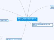 "Killing Fields: Africa's Rhino Population...- Mind Map