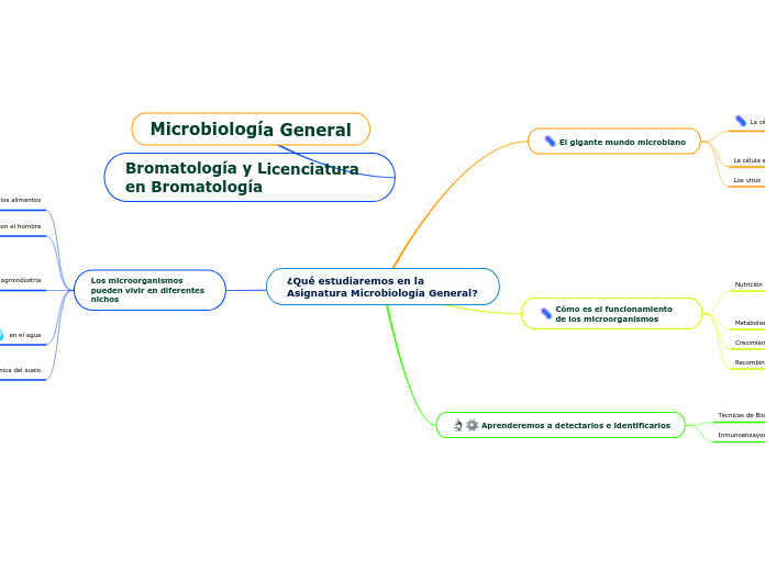 ¿Qué estudiaremos en la Asignatura Microbiología General?