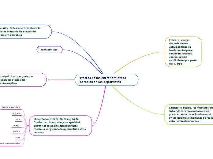 Efectos de los entrenamientos aeróbico en los deportistas