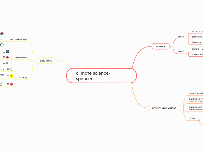 climate science-spencer