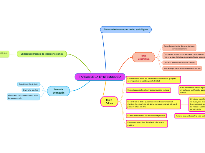 TAREAS DE LA EPISTEMOLOGÍA