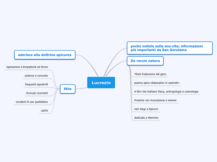 Lucrezio - Mappa Mentale
