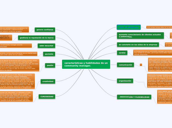 características y habilidades de un community manager.