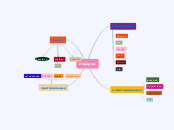 подарок - Мыслительная карта