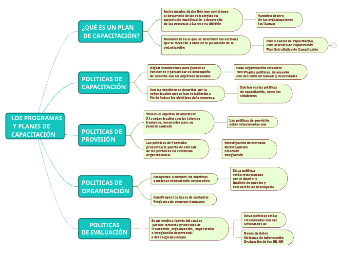 LOS PROGRAMAS 
 Y PLANES DE 
CAPACITACIÓN