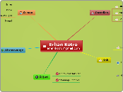   Erhan Kotro erhankotro@gmail.com - Mind Map