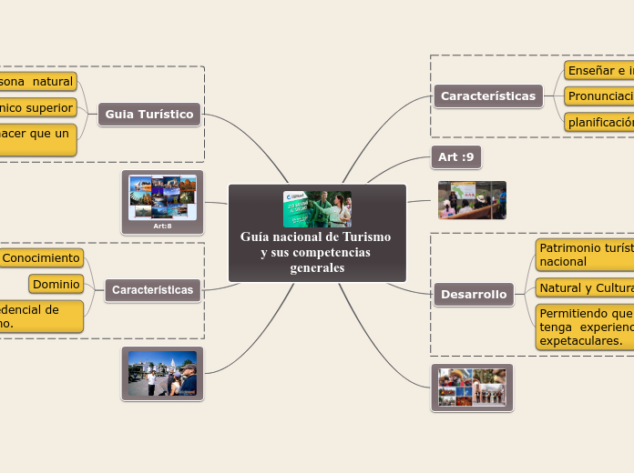 Guía nacional de Turismo y sus competencias generales